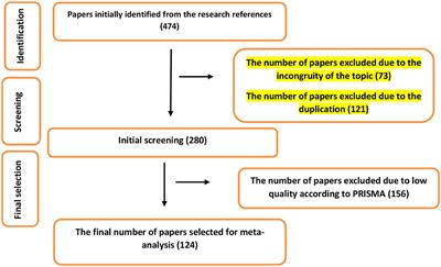 Psychosocial Consequences of Female Infertility in Iran: A Meta-Analysis